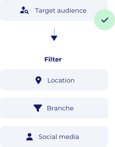 Way of working acquisitionlist | Ad Hoc Data
