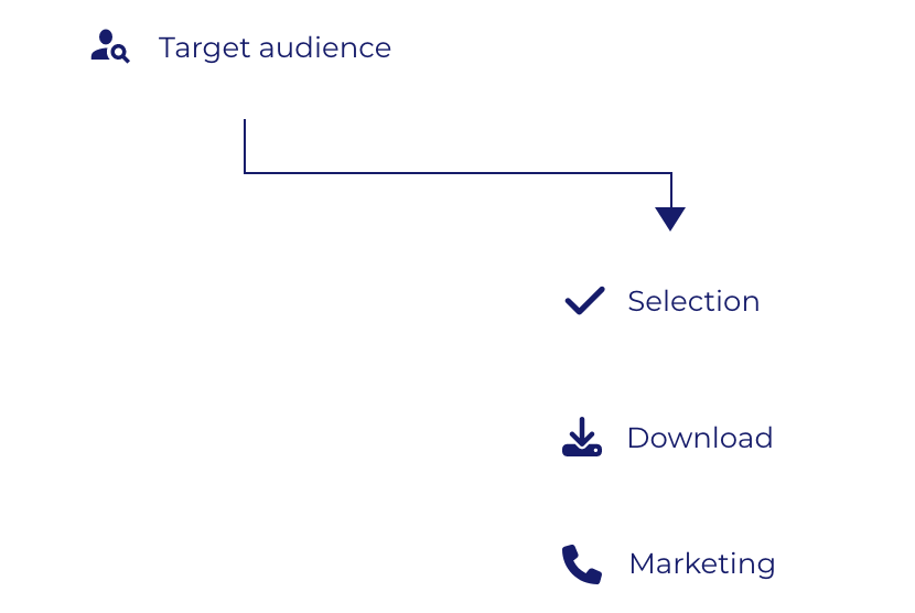 Acquisition plan | Ad Hoc Data