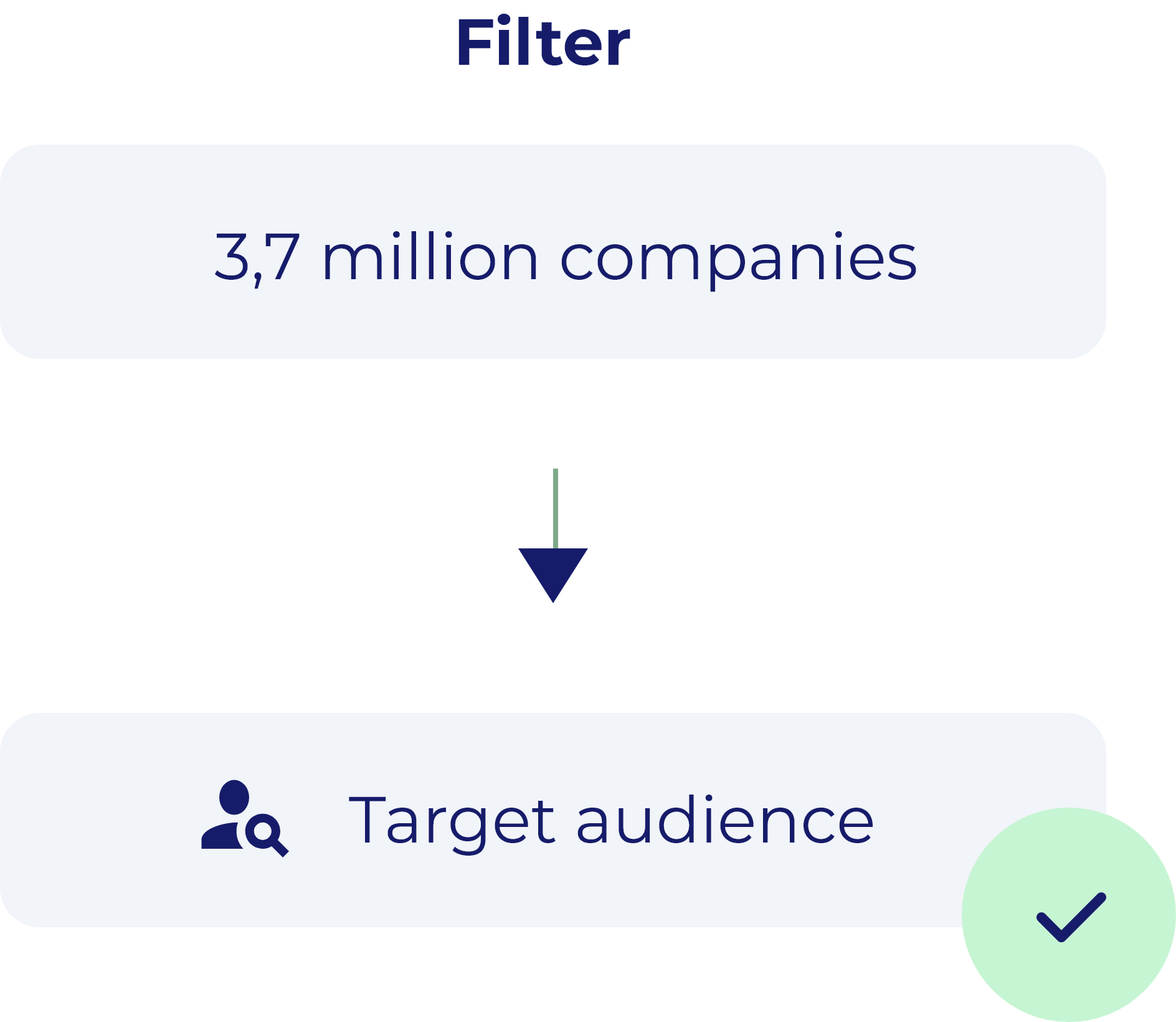 Zoom in on target audience | Ad Hoc Data