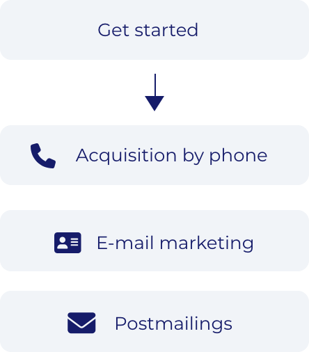 Acquisition leadgeneration | Ad Hoc Data