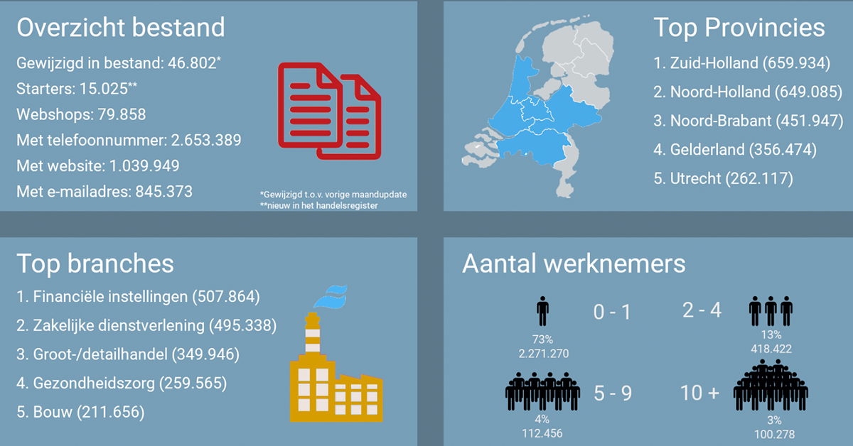 Infographic database Ad Hoc Data