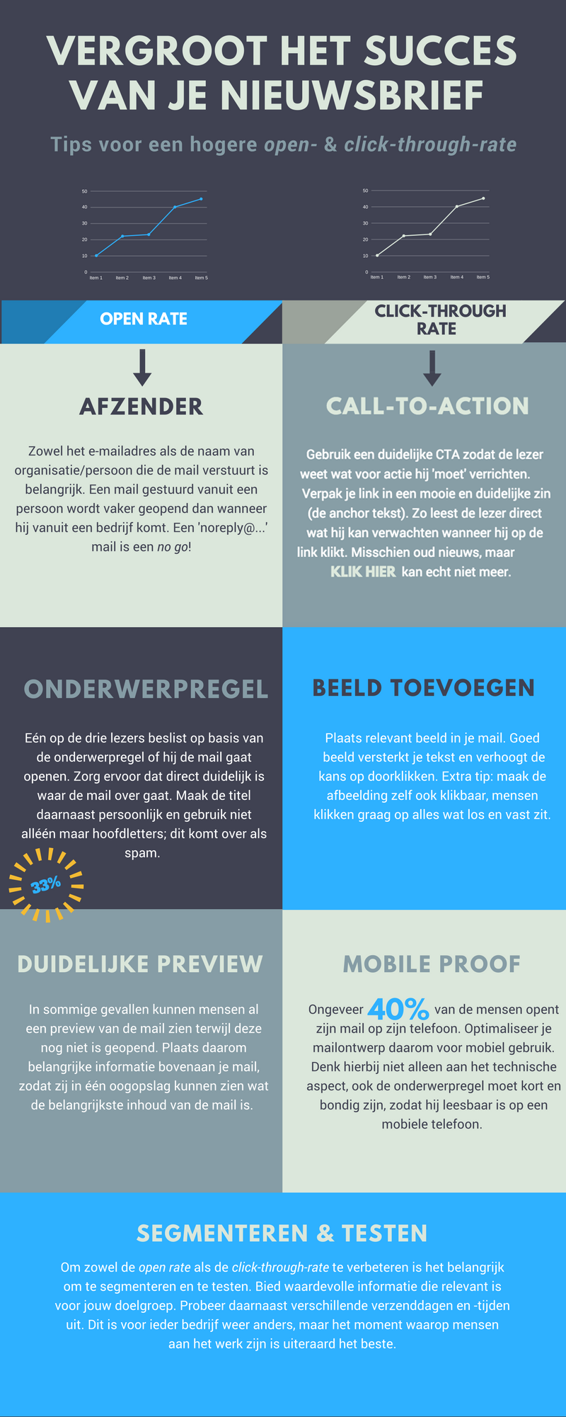 infographic e-mailmarketing