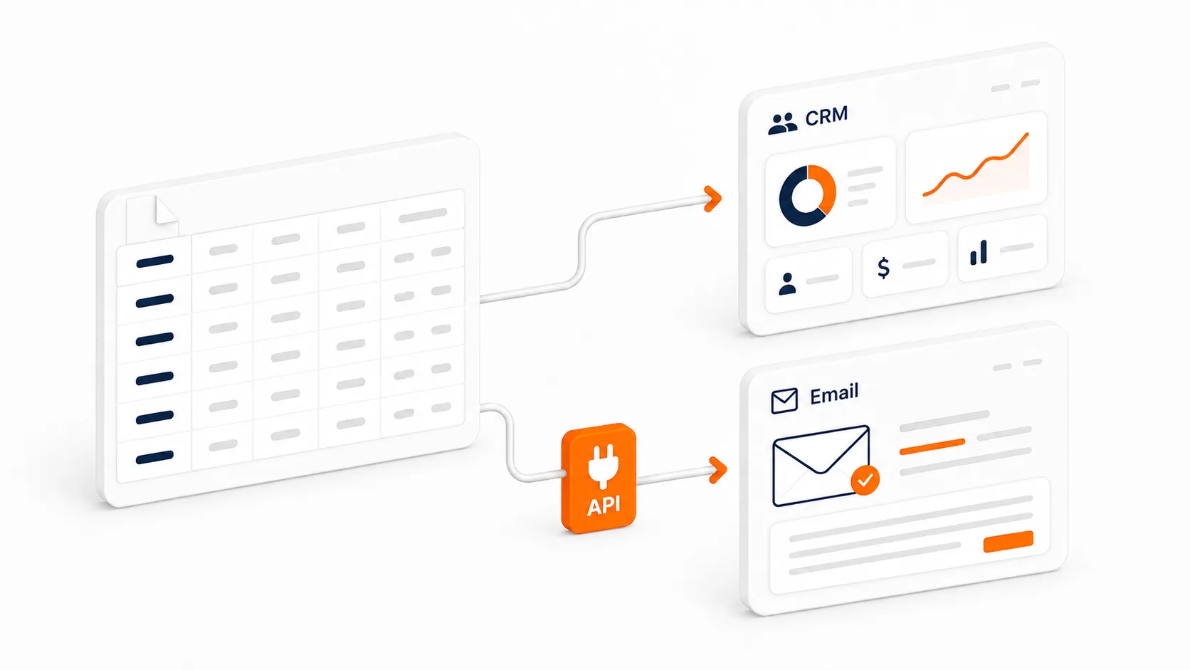 Illustratie van een gegevenstabel met contactrijen die via een export en API-koppeling naar een CRM en een e-mailtool stroomt