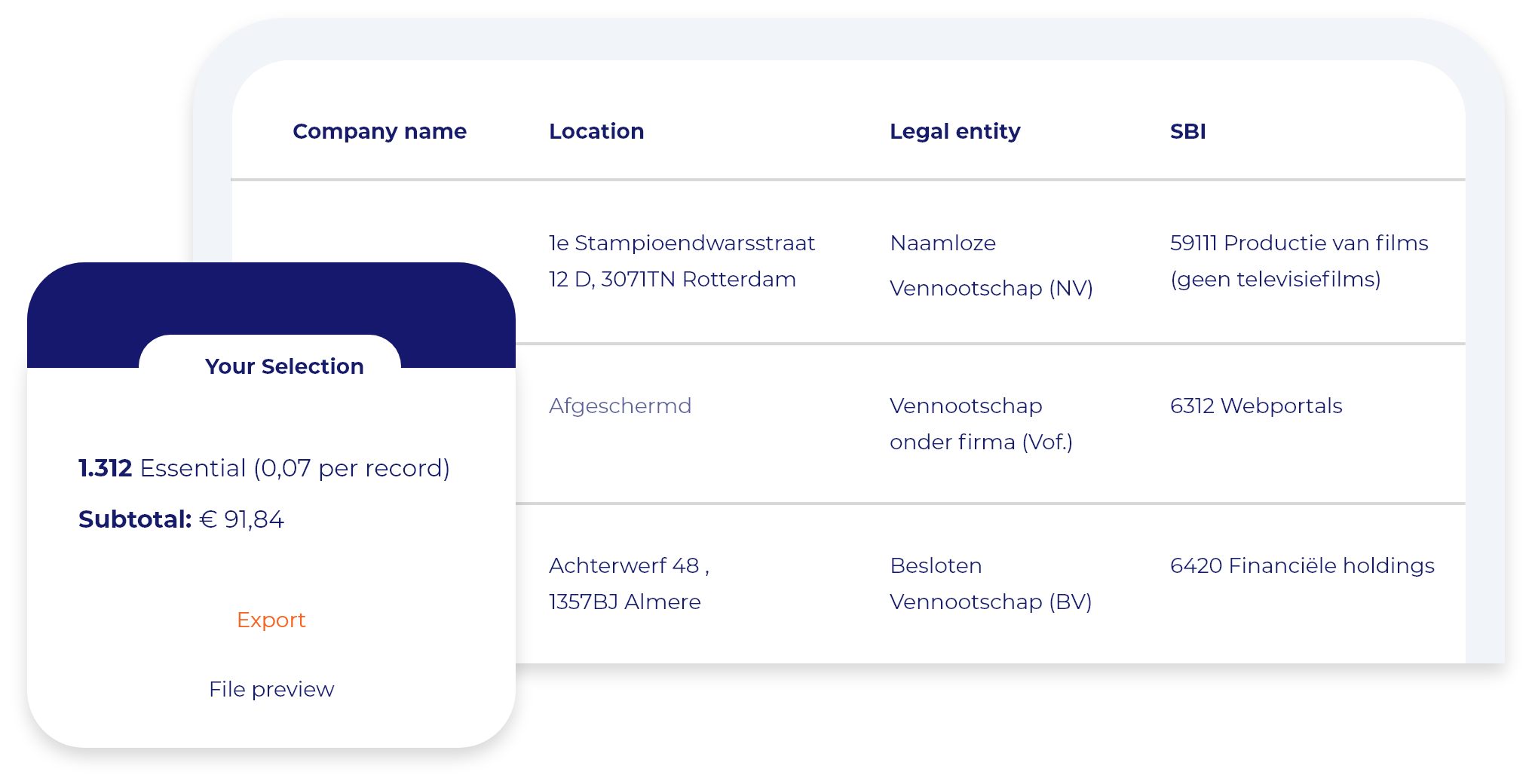 Contents of Database | Ad Hoc Data