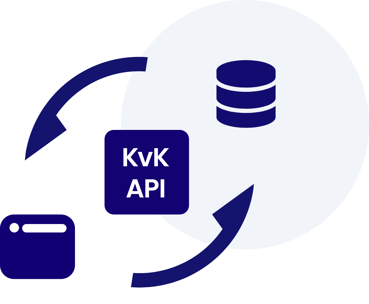 KVK API Ad Hoc Data