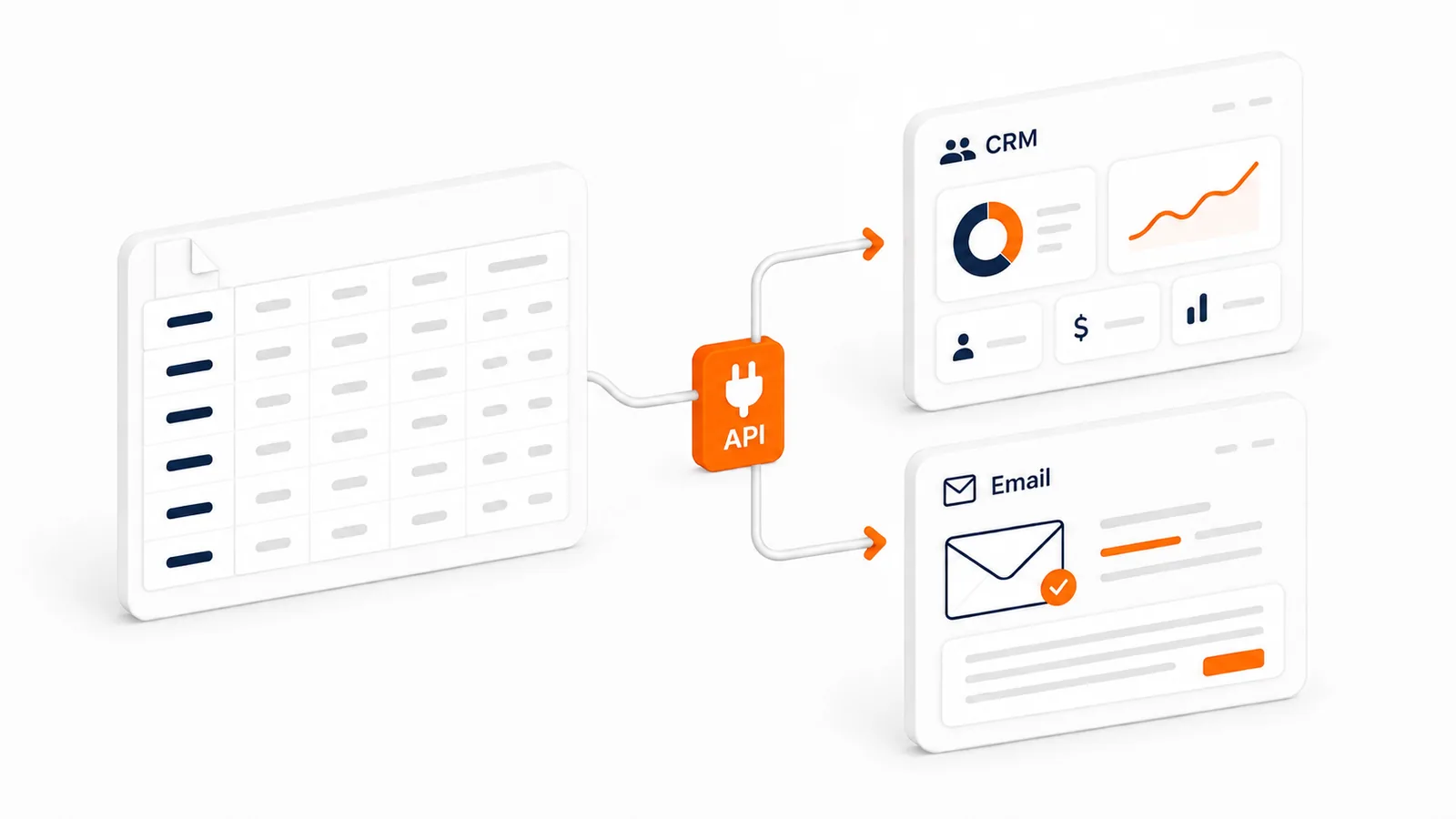 Actuele bedrijfsdata die via een API naar een CRM en e-mailplatform stroomt