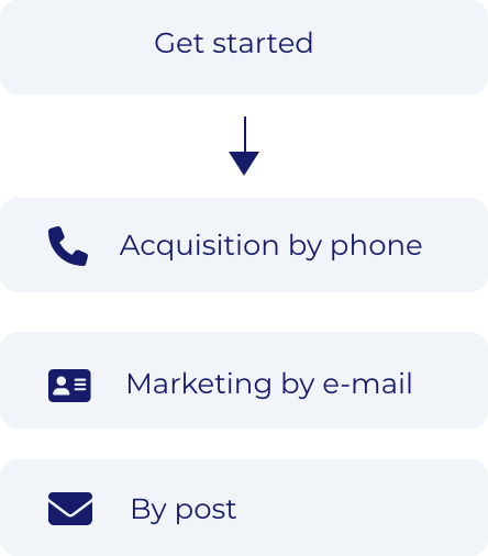 Get Started | Ad Hoc Data