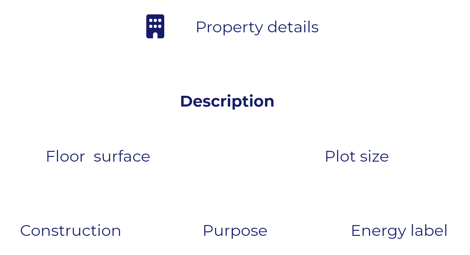 Property details | Ad Hoc Data