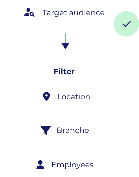 Your Target Audience | Ad Hoc Data