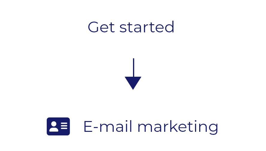 e-mail marketing
